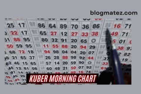 kuber morning chart